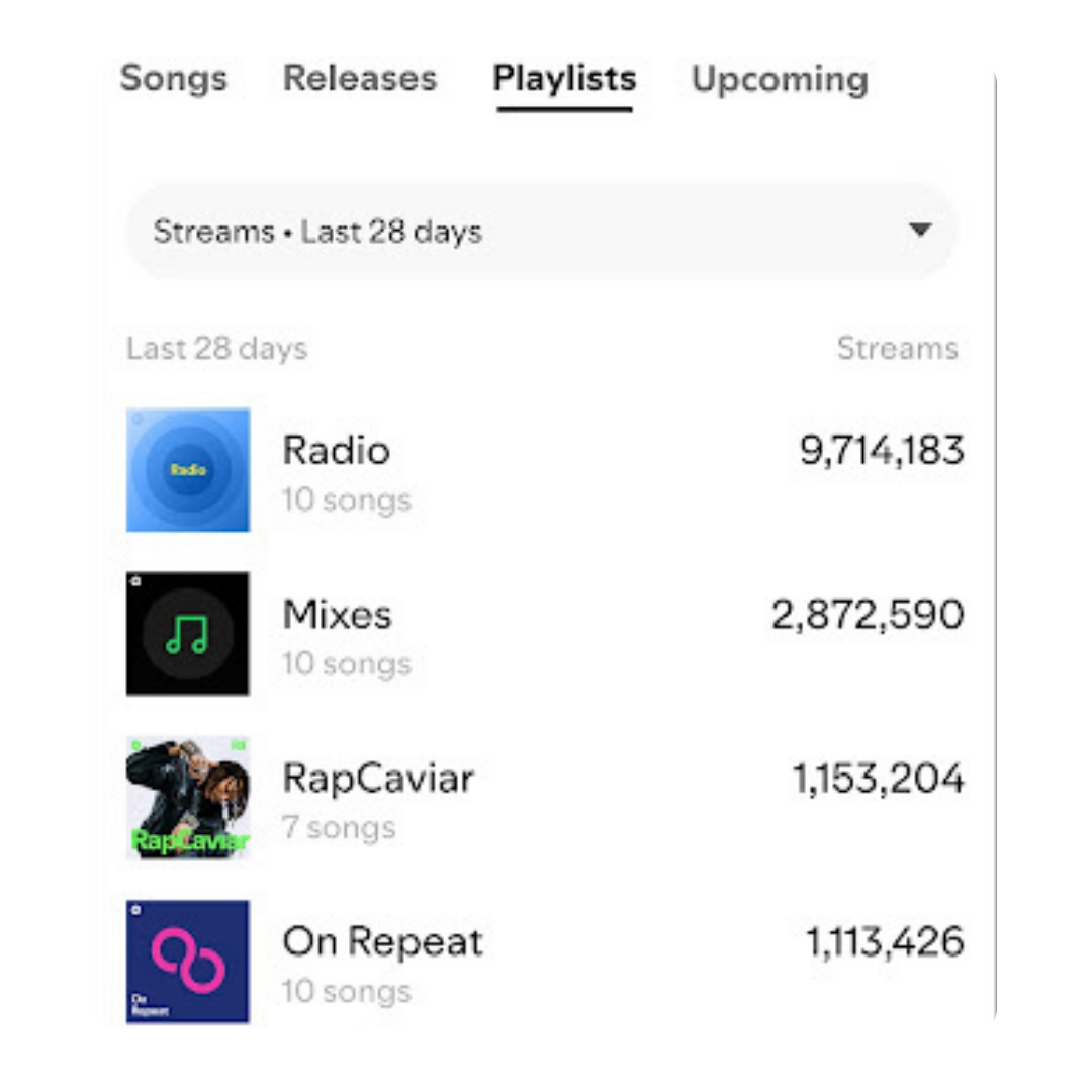 Spotify editorial playlists